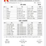 জনসংখ্যা সমাধান ফাউন্ডেশনের দায়িত্ব নির্ধারণ সমিতিতে ত্রিপুরার বিপ্লব কর