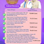 এডিসি এলাকায় ৬টি বড় উন্নয়নমূলক প্রকল্পের জন্য রাজ্য মন্ত্রিসভায় ৩০ কোটি টাকা মঞ্জুর, ধন্যবাদ প্রদ্যোতের