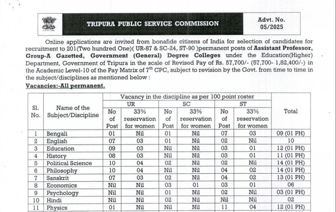 ২০১ জন অ্যাসিস্ট্যান্ট প্রফেসর পদে&hellip;