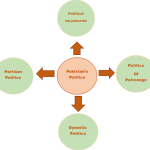 দুর্বল প্রবৃদ্ধি ও বিভক্ত রাজনীতি: পাকিস্তানের স্থিতিশীলতায় বড় বাধা