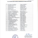 এডিসি নির্বাচনে ২৮ আসনেই বিজেপির প্রার্থী তালিকা ঘোষণা