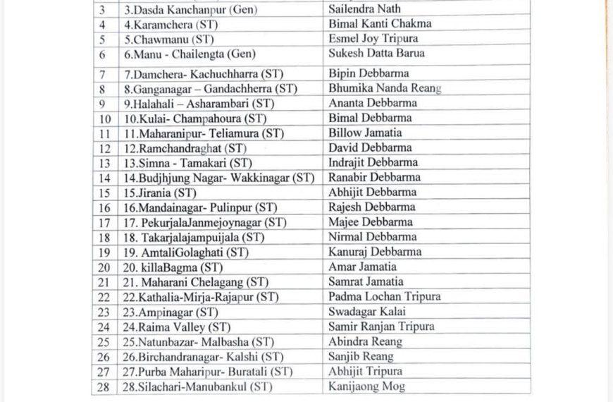 এডিসি নির্বাচনে ২৮ আসনেই বিজেপির প্রার্থী তালিকা ঘোষণা