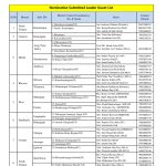 মনোনয়ন পর্বে বিজেপির অতিথি তালিকা ঘিরে জোর চর্চা, সর্বত্র শীর্ষ নেতৃত্বের মোতায়েন